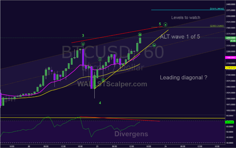 BTCUSD 5th wave alt count.png