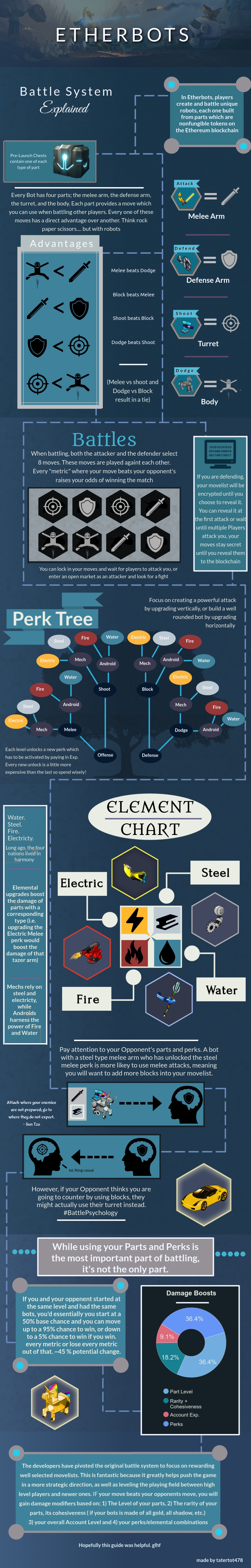 etherbots-infographic (6).jpg