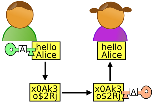 Immagine CC0 creative commons