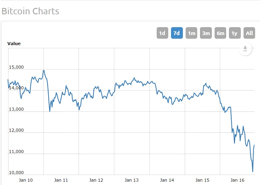 Bitcoin price chart.jpg