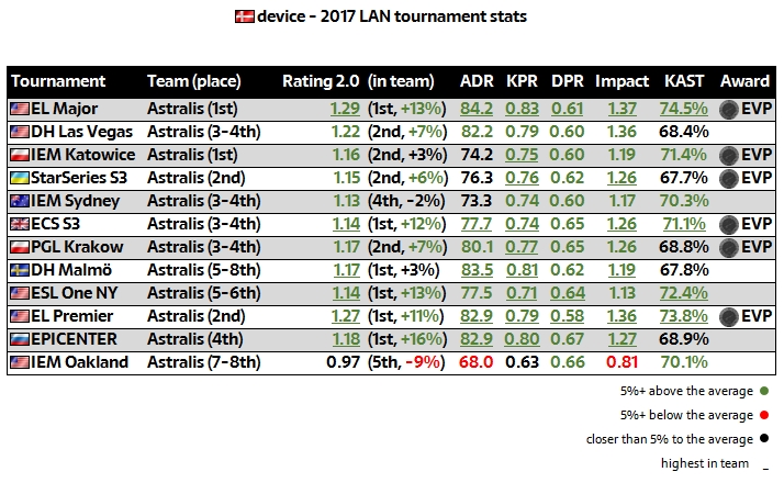 device stats.jpeg