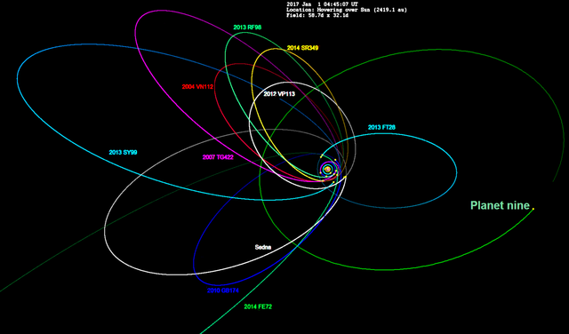 Planet_nine-etnos_now.png