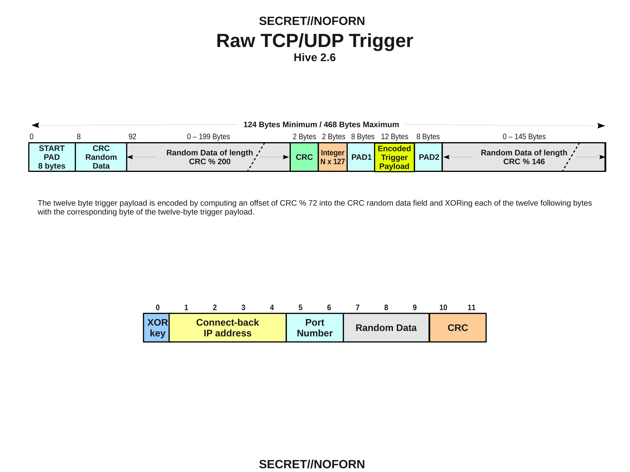 hive-DevelopersGuide-figures-2.png