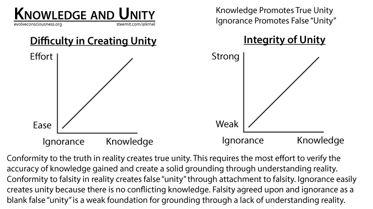 Knowledge-and-Unity.png