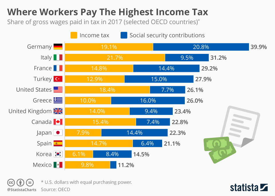highest_income_tax.jpg