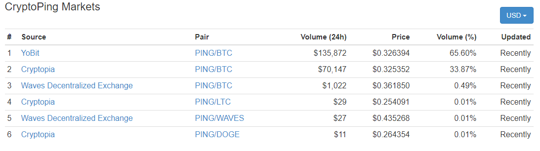 cryptopingexchanges.PNG