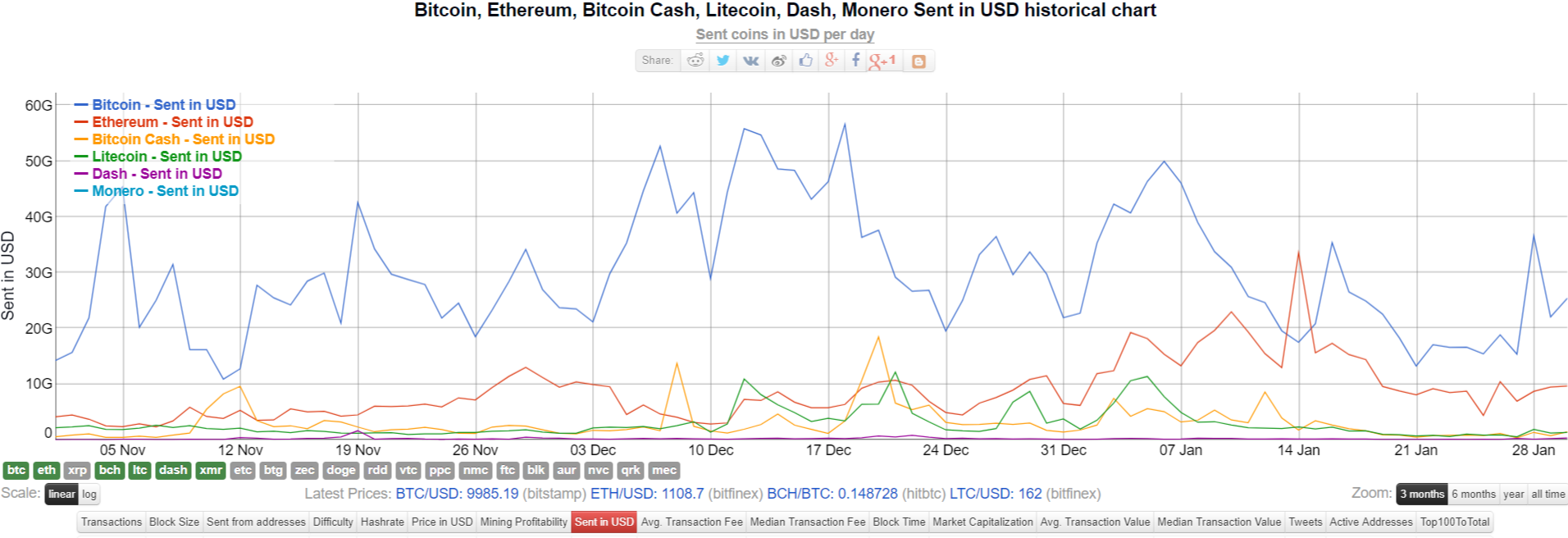 Bitcoin Miner Fee Chart