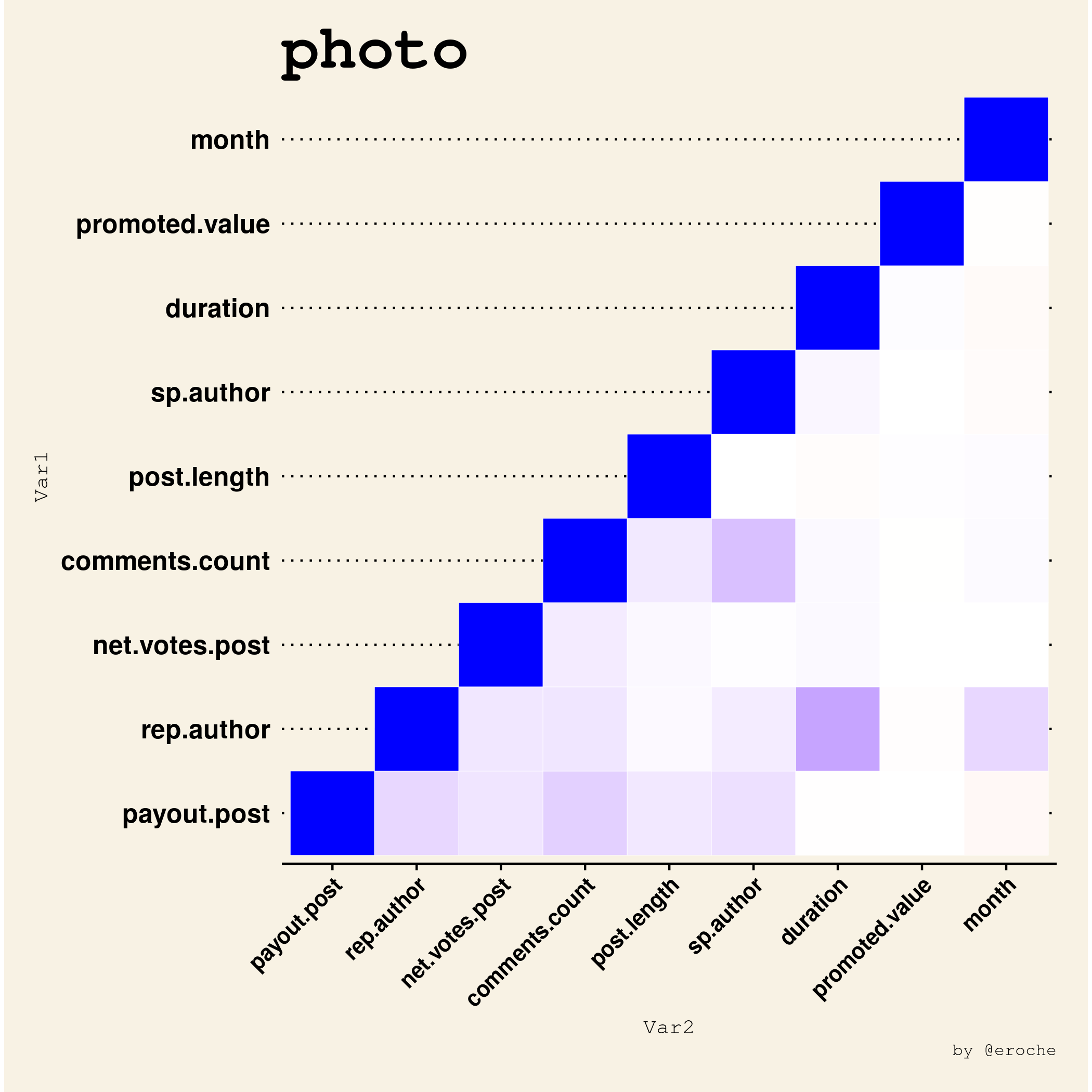 photo_Post_Correlation.png