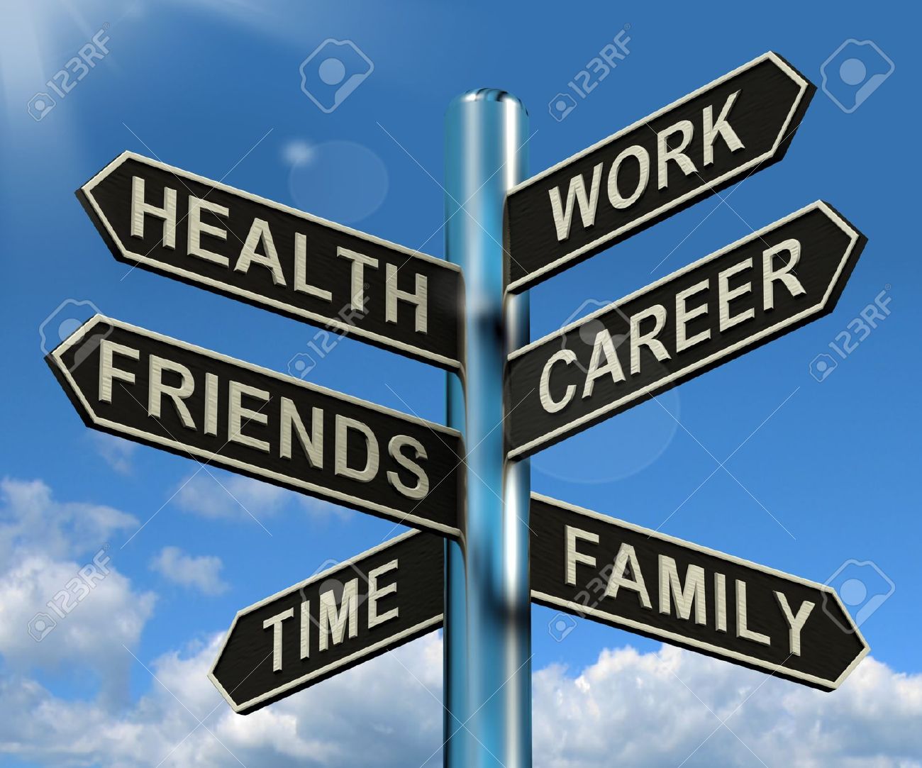 13564606-Health-Work-Career-Friends-Signpost-Shows-Life-And-Lifestyle-Balance-Stock-Photo.jpg
