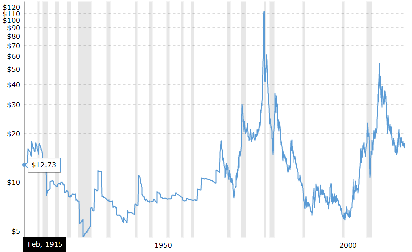 silver historical.png