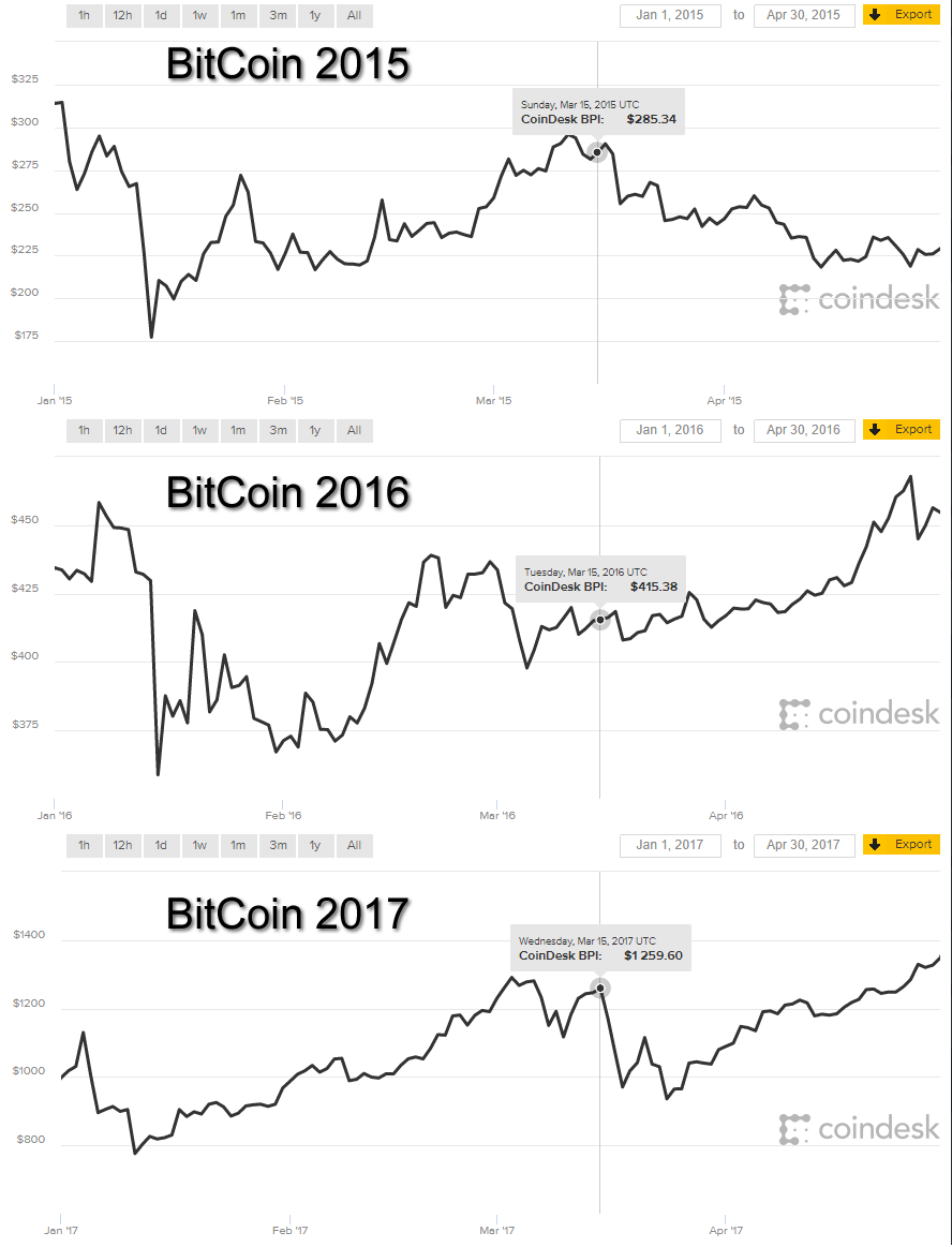 bitcoin_yearoveryear.png