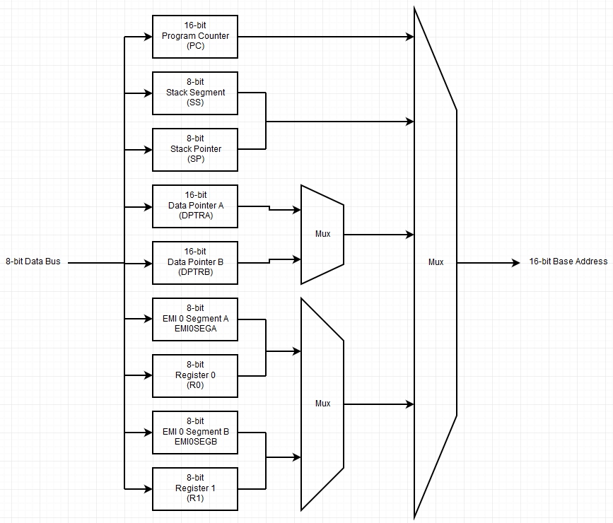 Base_Address_Block_Diagram.jpg