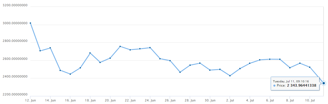 btc last 30 days.png