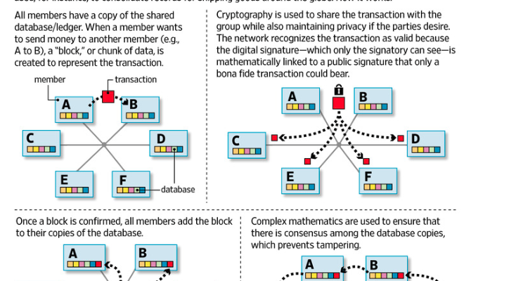 Dubai Blockchain.png