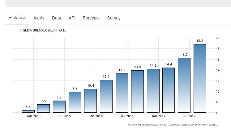 Graph ng.JPG