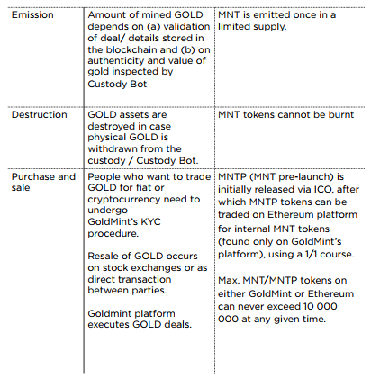 Gold and MNT Goldmint 2.png