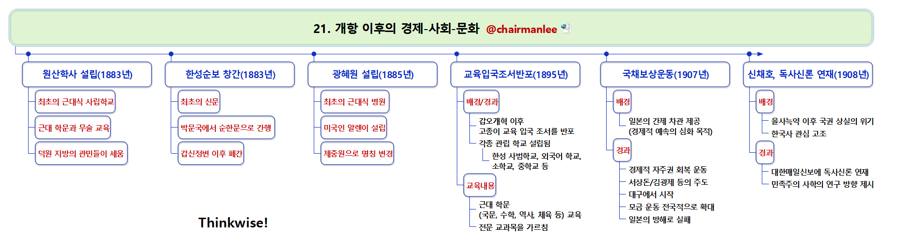 21  개항 이후의 경제 사회 문화.png