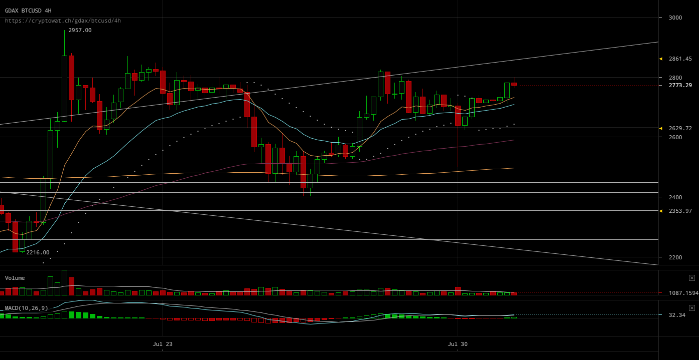 gdax-btcusd-Jul-31-2017-11-23-41.png