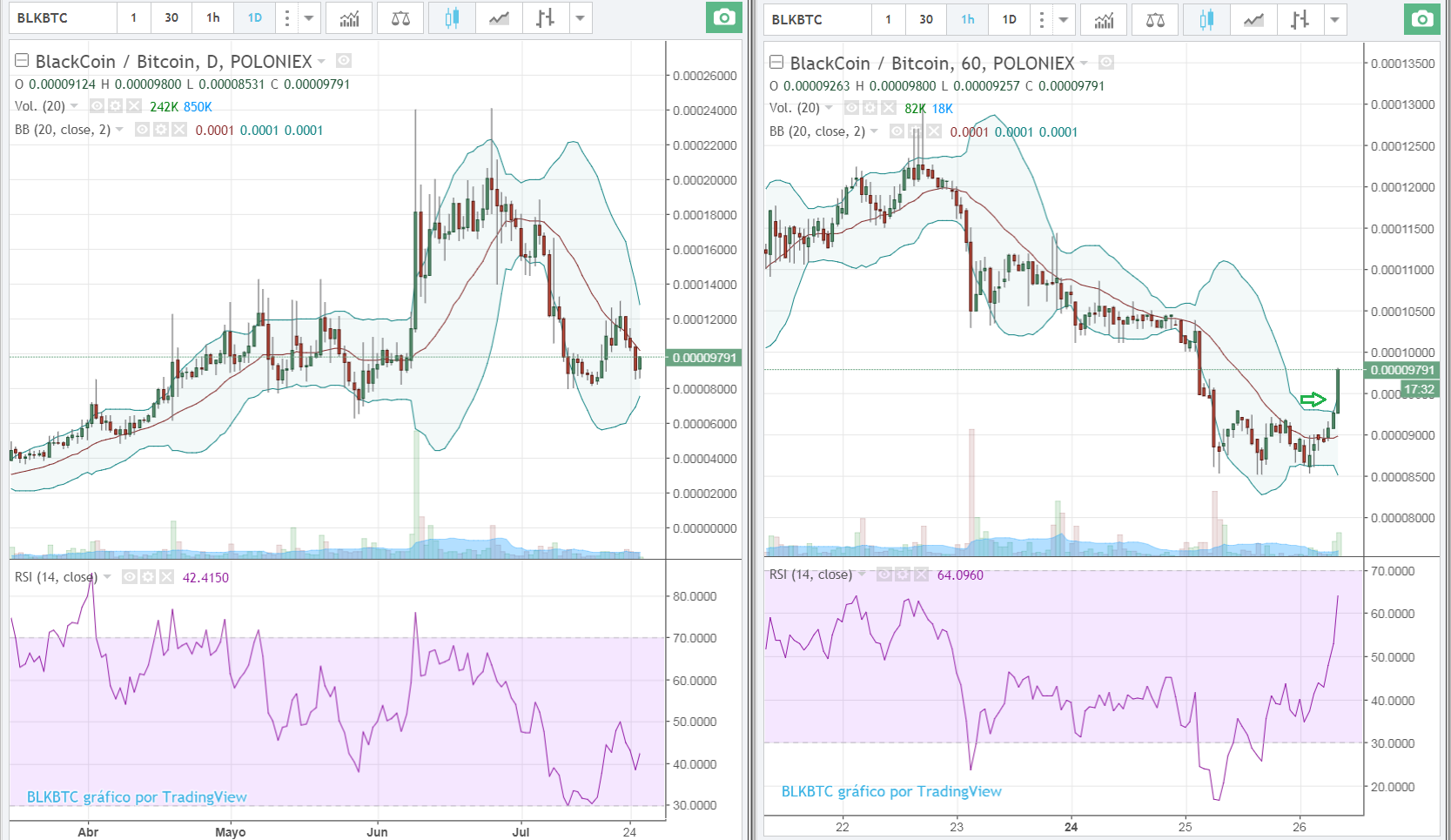 BlackCoin (BLK) 26-07-2017.png