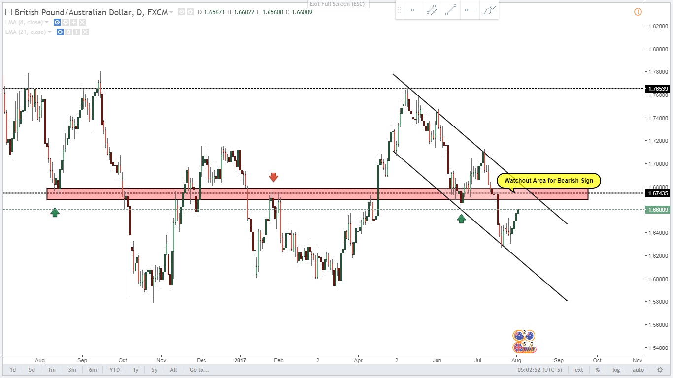 GBPAUD.jpg