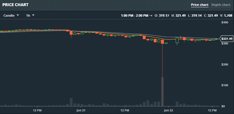 GDAX-ETH-Price-chart.png