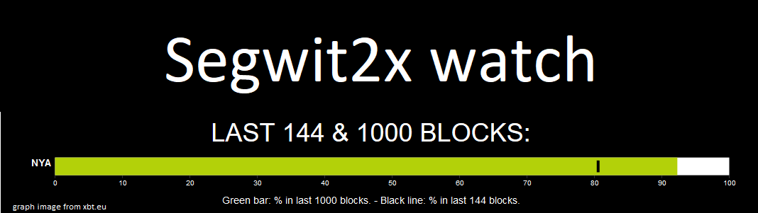 segwit2x.png