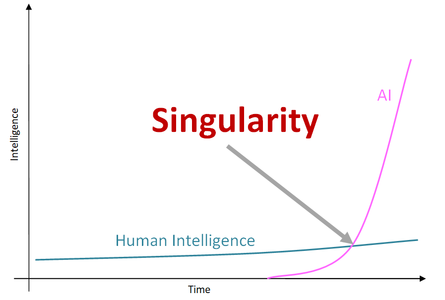 The Singularity by Mark Rodseth