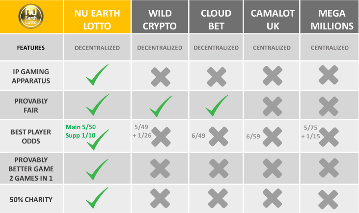 NU EARTH LOTTO - COMPARISION TABLE OCT 5 - small.png