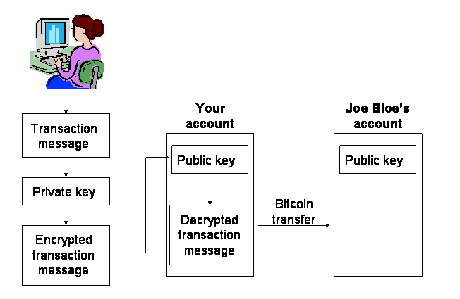 Bitcoin transaction.gif