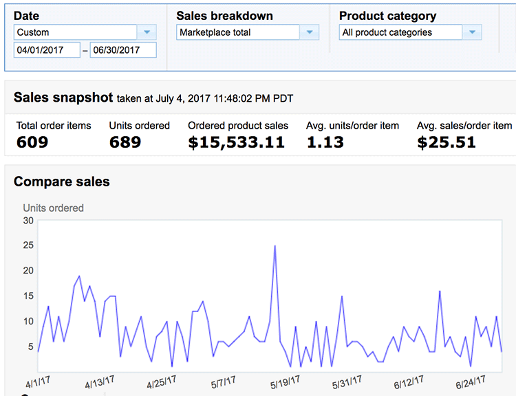 amazon-fba-figures-from-the-last-3-months.png