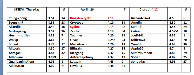 STEEM-Table-27.png