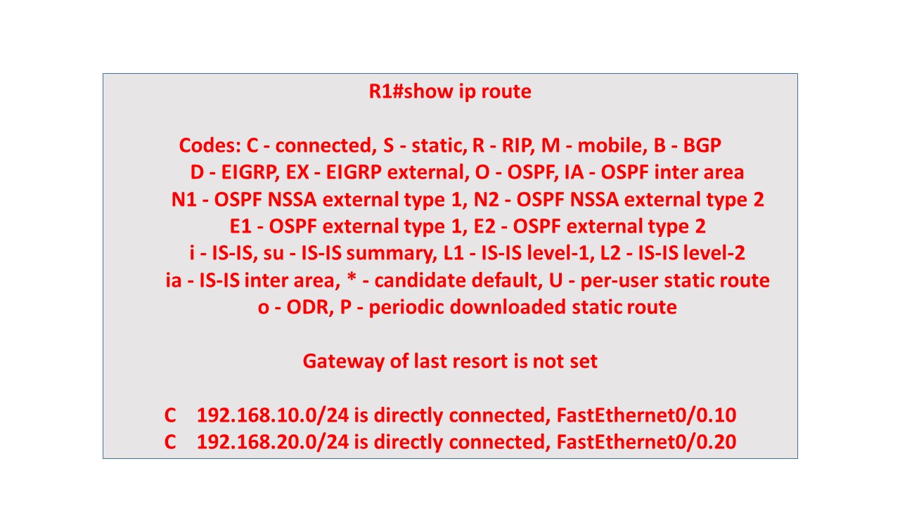 intervlanrouting4.jpg