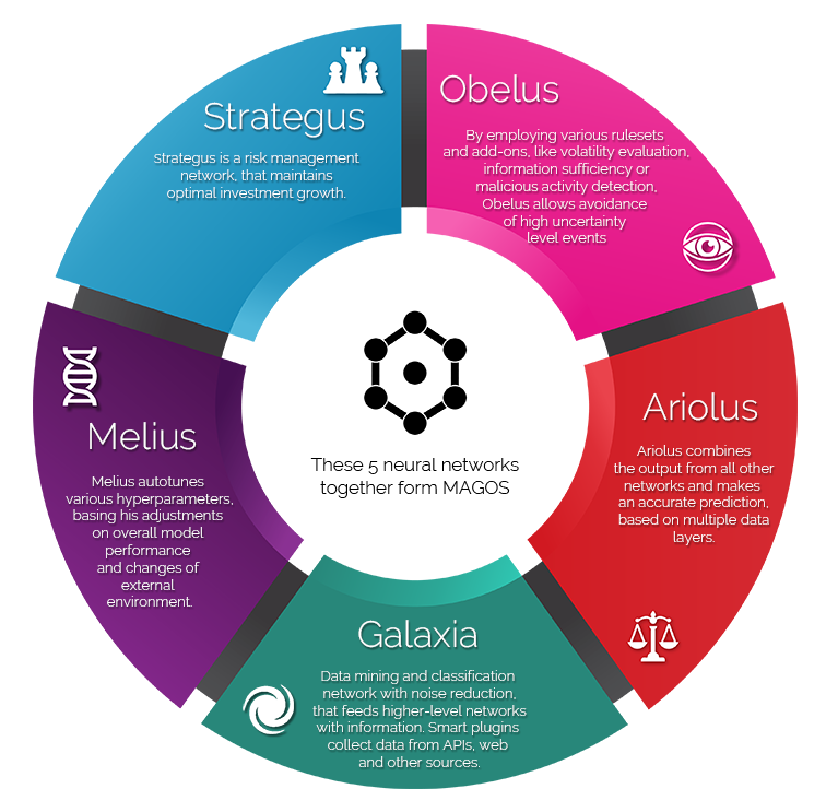 Together networks. Laboratory evaluations for Integrative and functional Medicine.