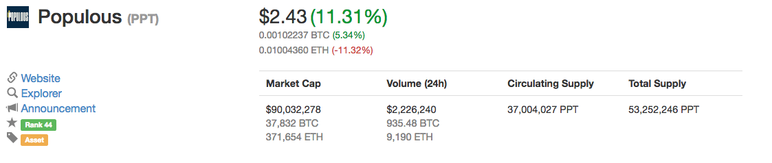 Populous  PPT   2.43  11.31     CoinMarketCap.png