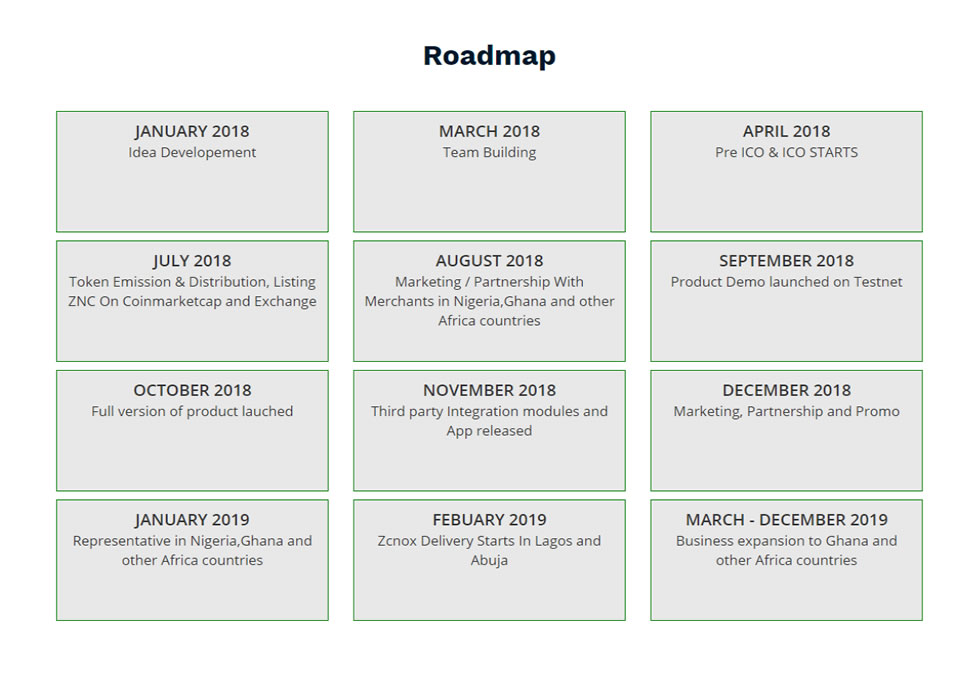 ZNC Token roadmap.jpg