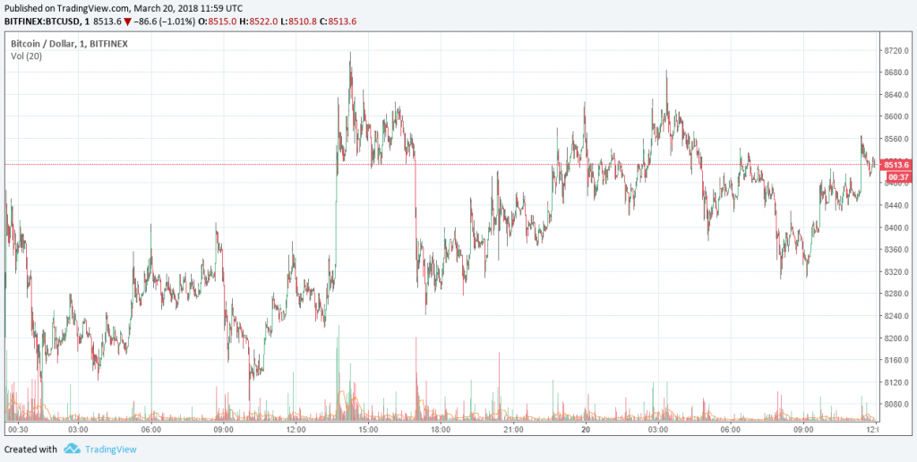 bitcoin-price-march20-1024x516.png