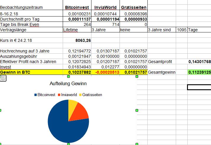 Miningvergleich in BTC.jpg