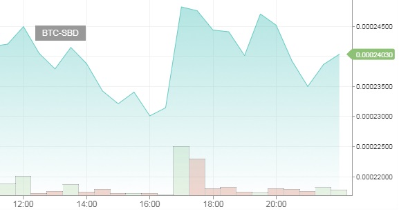 BTC-SBDgraph06102017.jpg