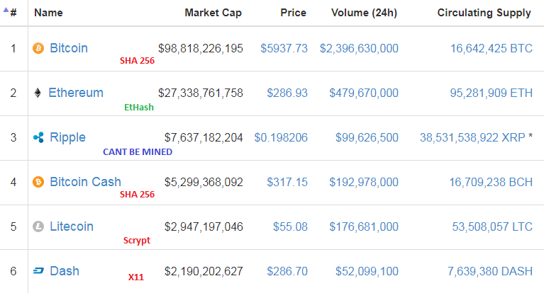 CoinMarketCap20171024.png