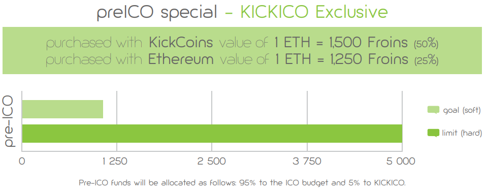pre-ico special.PNG