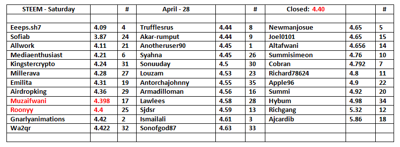 STEEM-Table-29.png