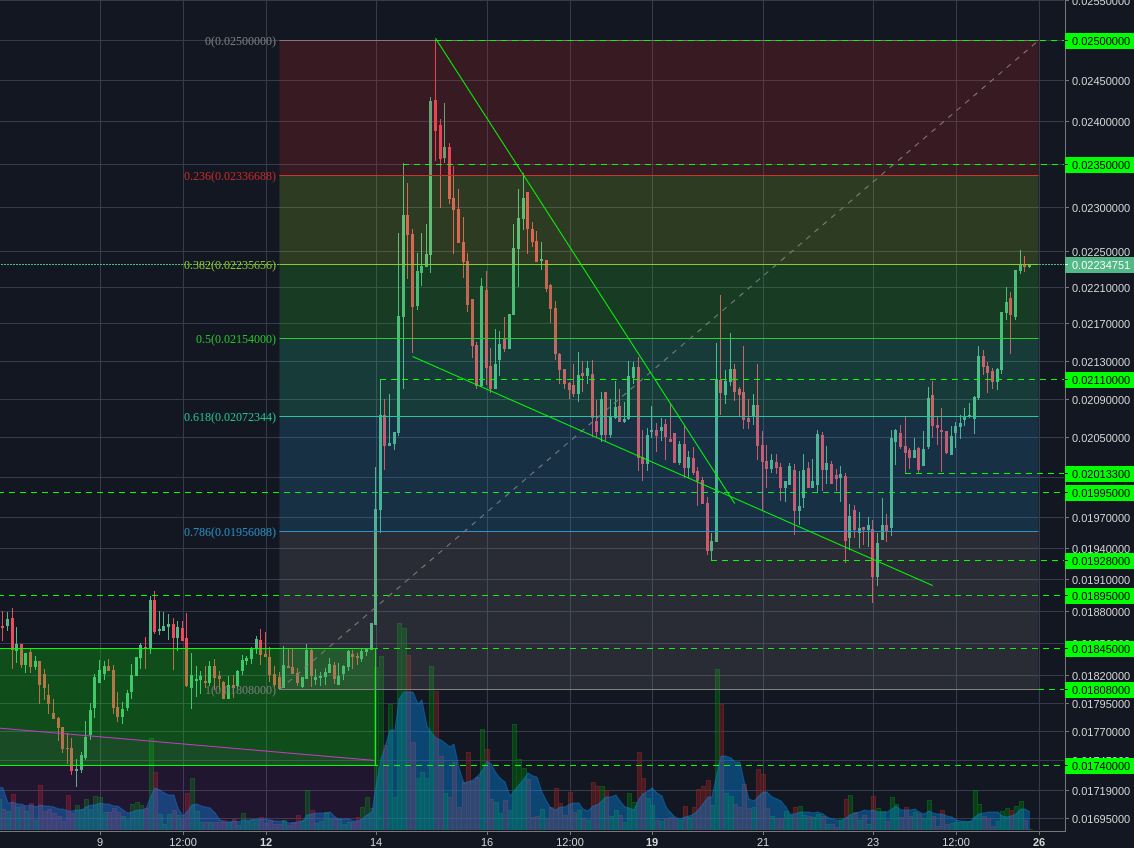 Poloniex:LTCBTC 2h