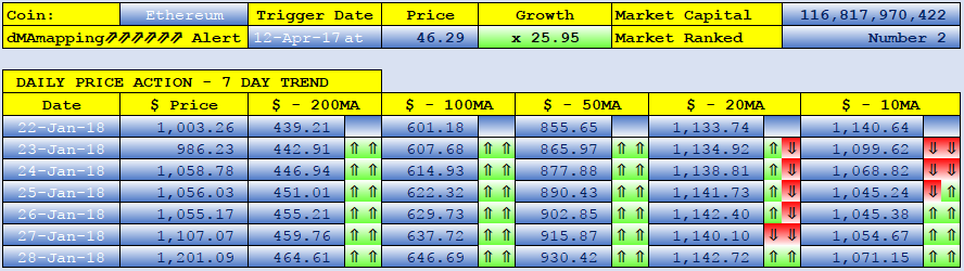 ETHEREUM dMAs screen.png