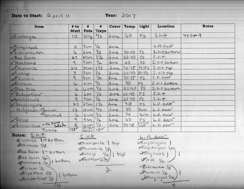 Seed Starting Chart crop April1 2017.jpg