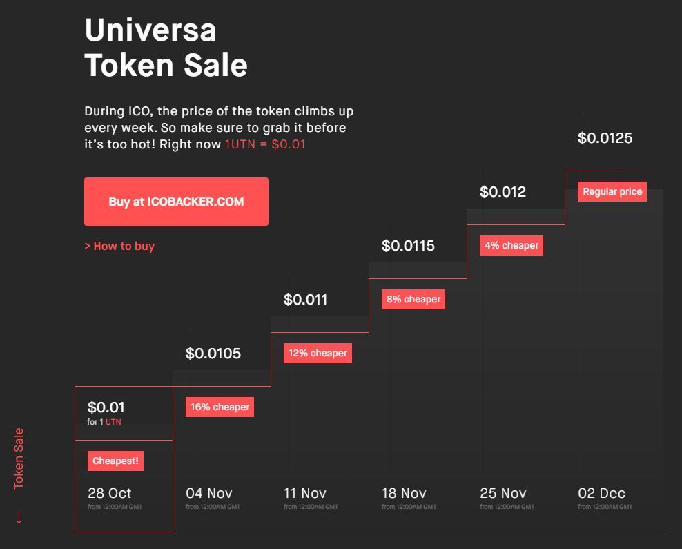 UNIVERSA TOKEN SALE.jpg