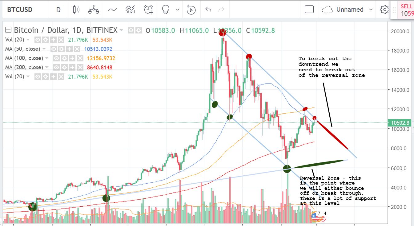 Reversal zones.JPG
