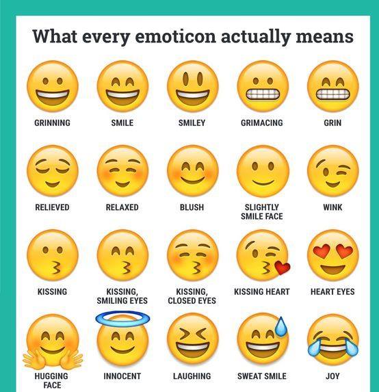 Emojis What Your Favourite Emoticons Really Represent As