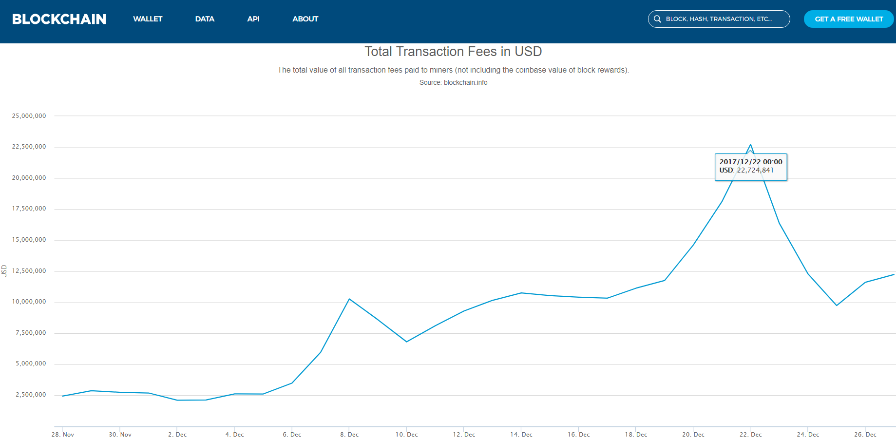 tx_fees.png