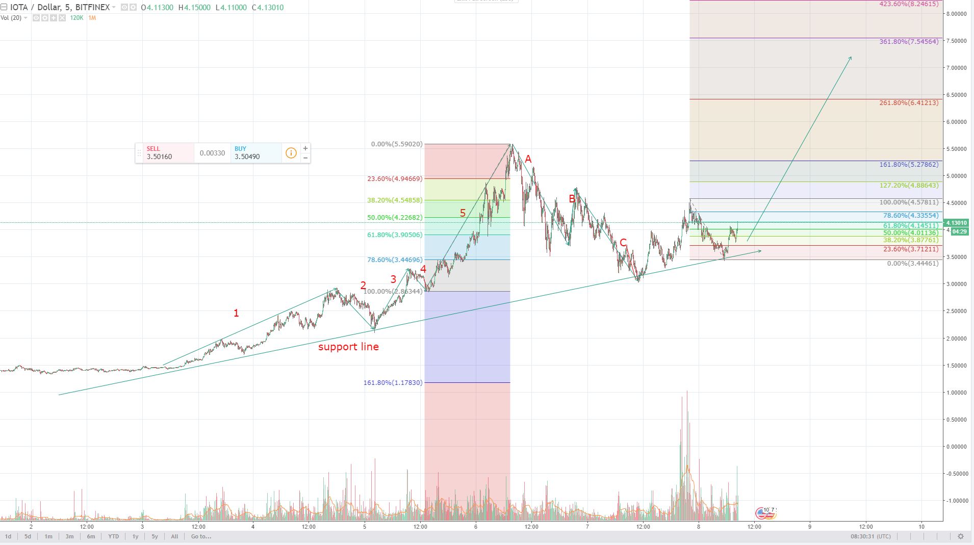 IOTA 10.000.JPG