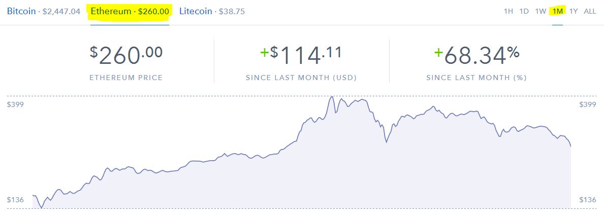 eth1month.JPG